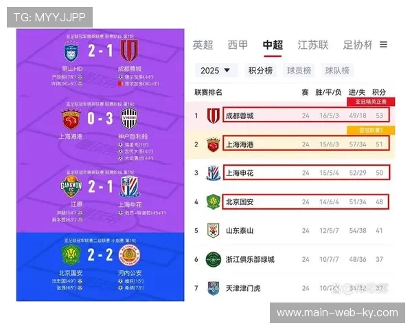 亚冠赛程密集考验球队阵容深度 中超俱乐部轮换机制待优化 亚冠赛程密集考验球队阵容深度 中超俱乐部轮换机制待优化